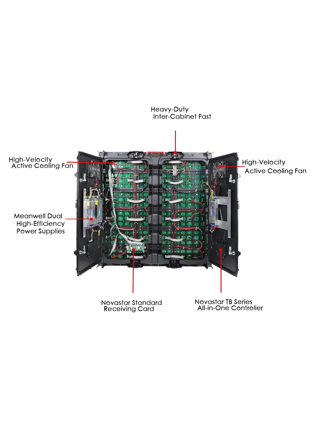 Internal structure of Adhaiwell LED display cabinet featuring Meanwell power supplies, Novastar receiving card, and active cooling fans