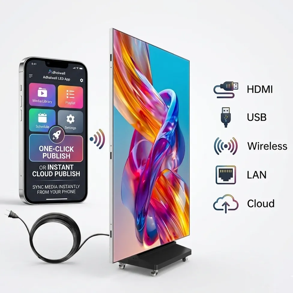 Smartphone-controlled portable LED poster display by Adhaiwell, showing the 'One-Click Publish' app interface alongside connectivity icons for HDMI, USB, Wireless, LAN, and Cloud management.