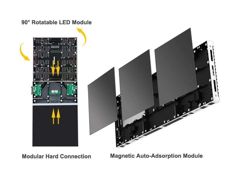 Adhaiwell T3-PRO fine pitch LED display innovative 90° rotatable LED module with magnetic auto-adsorption and rigid hard connection to cabinet