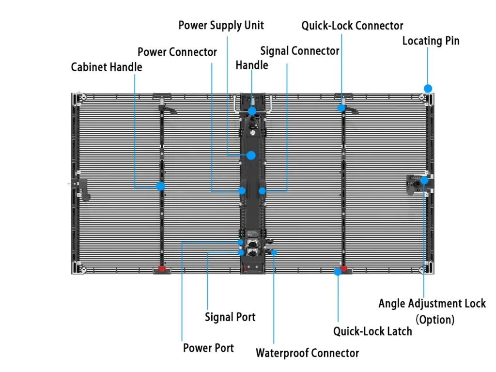 key components of Adhaiwell outdoor transparent LED screen cabinet, including quick-lock connectors, waterproof ports, and modular handles for fast installation.