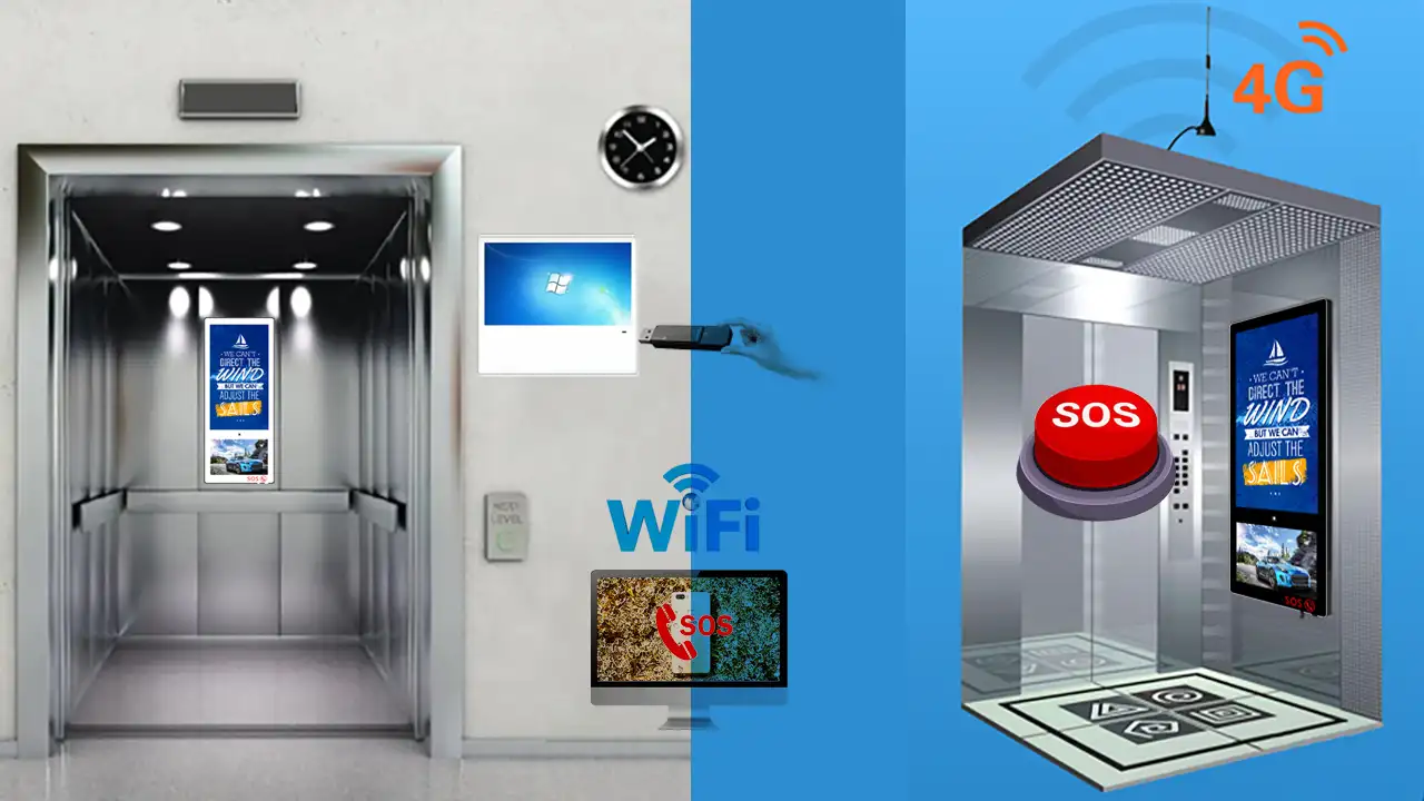 Adhaiwell SOS call elevator LCD display with 4G WiFi LAN for lift cabin and lobby. China factory direct safety solution.