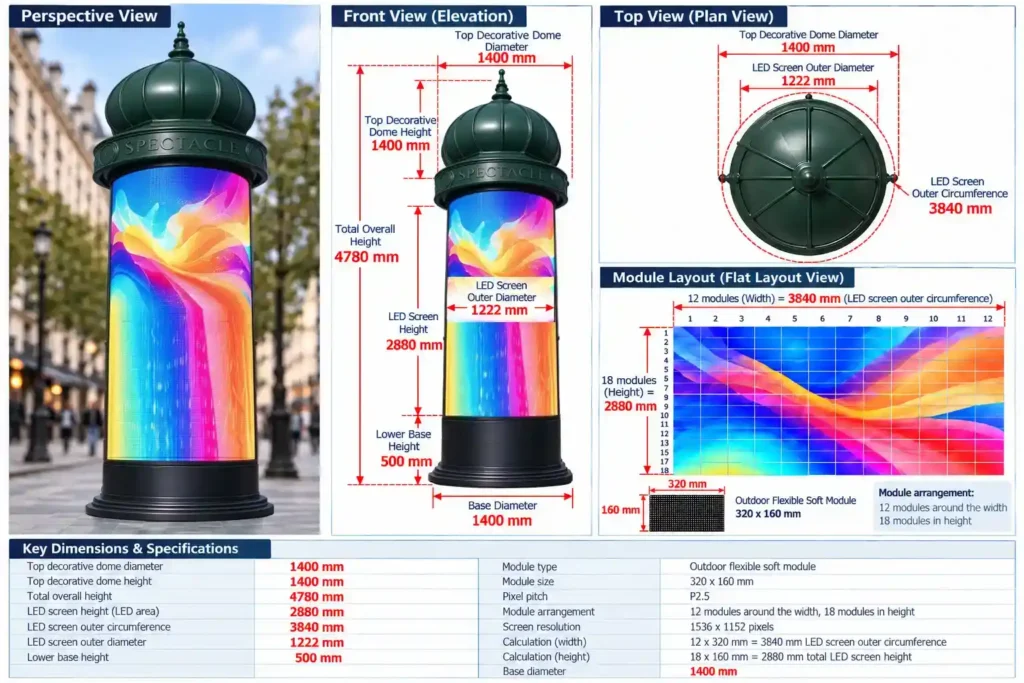 Technical dimension drawing of P2.5 outdoor cylindrical LED pillar: perspective, front elevation, top view, module layout and specs table